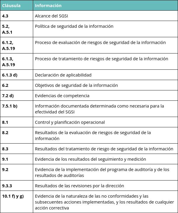 Documentación requerida por cláusulas ISO 27001