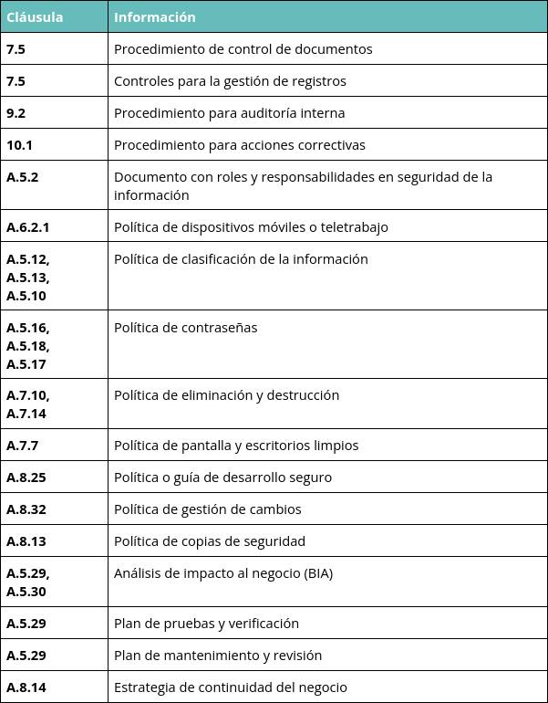 Documentación no obligatoria recomendada en ISO 27001