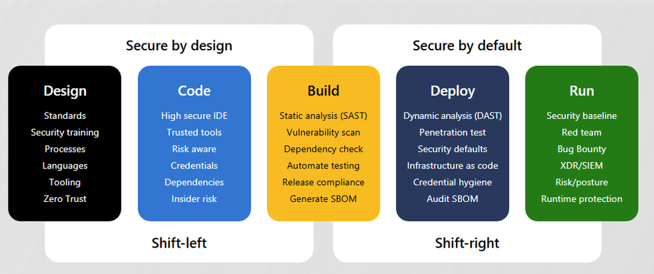SDLC SDLC