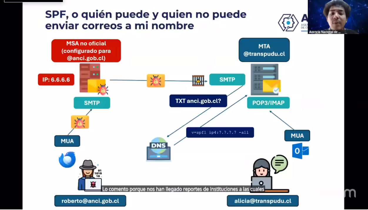 configuración spf dkim dmarc